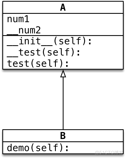 Python 继承_子类_04