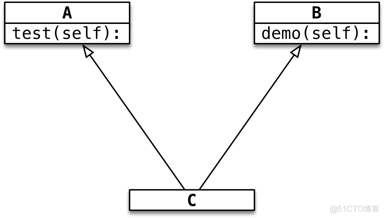 Python 继承_子类_05