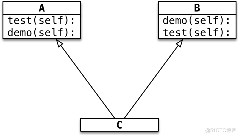 Python 继承_父类_06