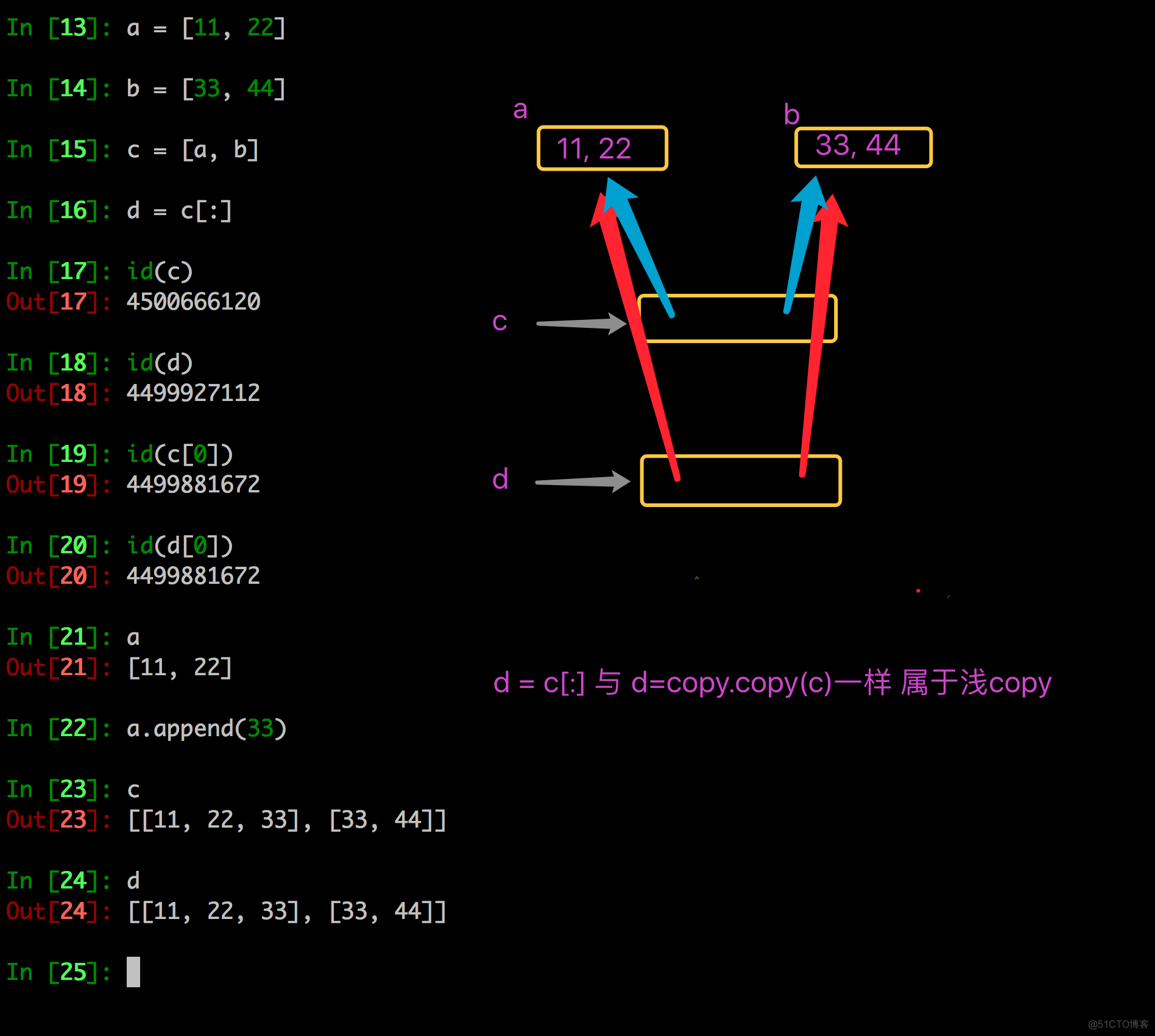 Python 深拷贝、浅拷贝_深拷贝_03