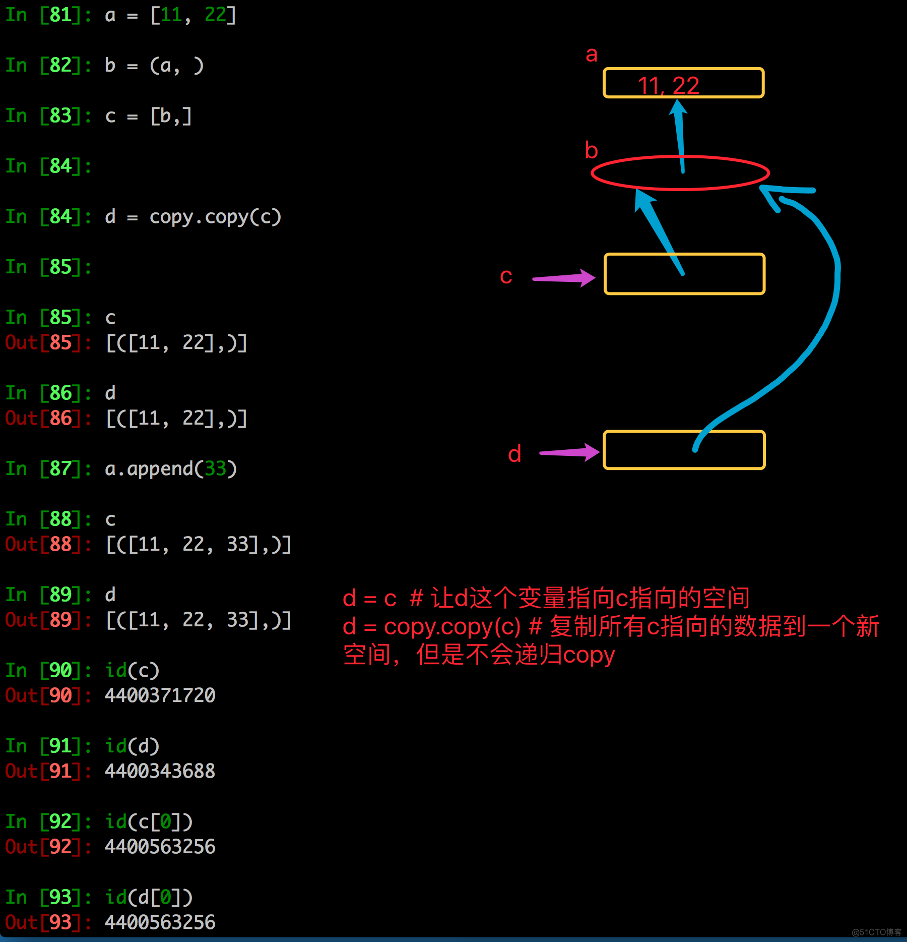 Python 深拷贝、浅拷贝_深拷贝_06