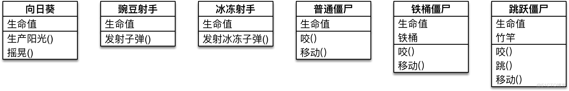 Python 面向对象(OOP)基本概念_面向对象_04