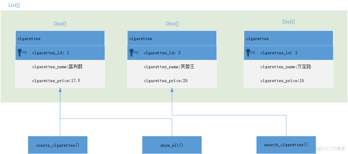 Python综合小应用 —— 胖子老板香烟管理系统_搜索_03