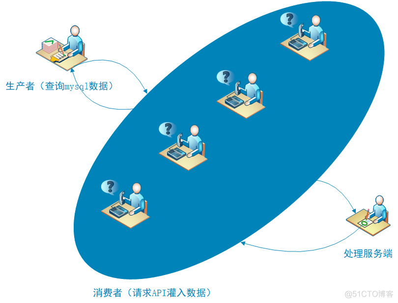 Python采用并发查询mysql以及调用API灌数据 （七）- 字典合并处理以及并发实现分析..._数据_04