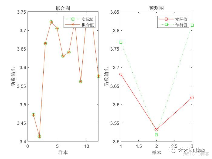 【lssvm预测】基于灰狼算法优化LSSVM数据回归预测含Matlab源码_优化算法_09