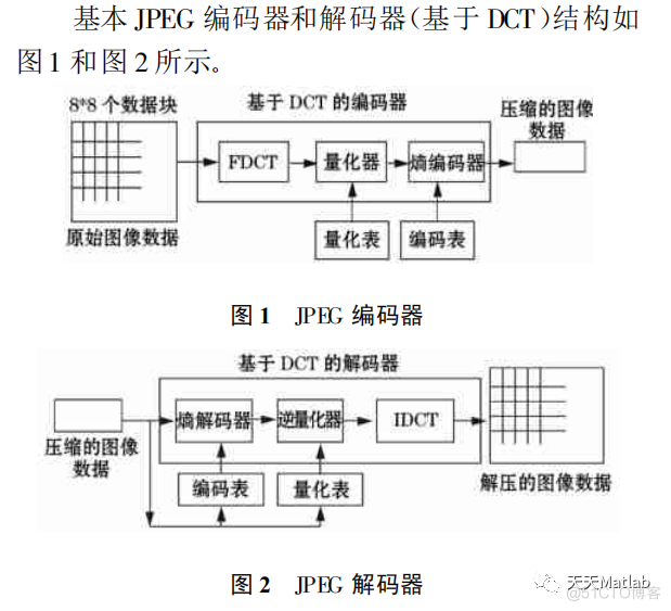 【图像压缩】图像无损压缩含Matlab源码_matlab代码