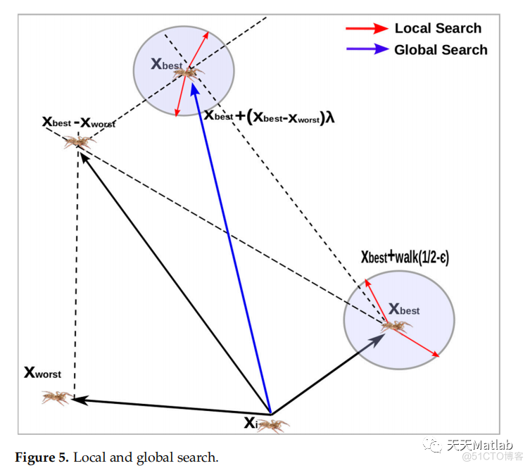 【跳蛛优化算法】基于跳蛛优化算法求解单目标优化问题附matlab代码_搜索空间_13
