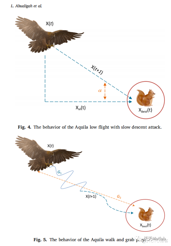 【天鹰优化算法】基于天鹰优化算法求解单目标优化问题附matlab代码_无人机_05