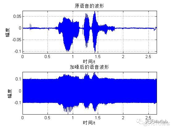 【滤波器】基于FIR+IIR滤波器实现音频信号去噪含Matlab源码_2d