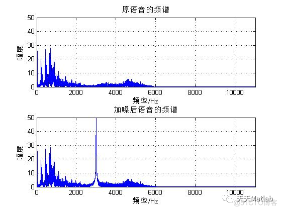 【滤波器】基于FIR+IIR滤波器实现音频信号去噪含Matlab源码_2d_02