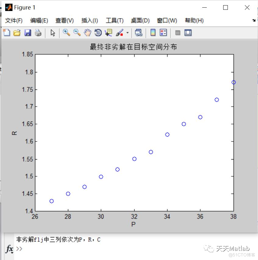 【背包问题】基于粒子群算法求解多目标背包问题含Matlab源码_多目标