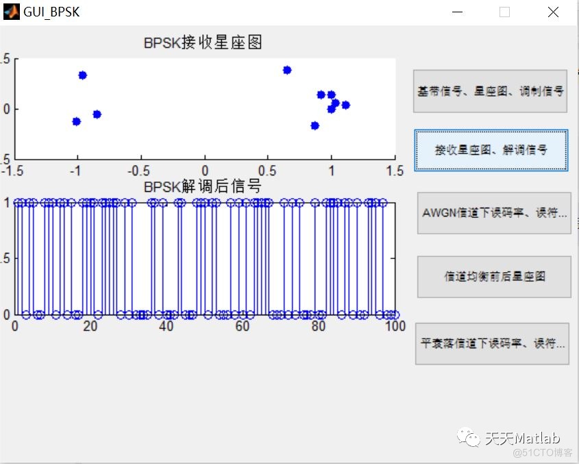 【数字信号调制】基于BPSK实现信号调制和解调含Matlab源码_参考文献_02