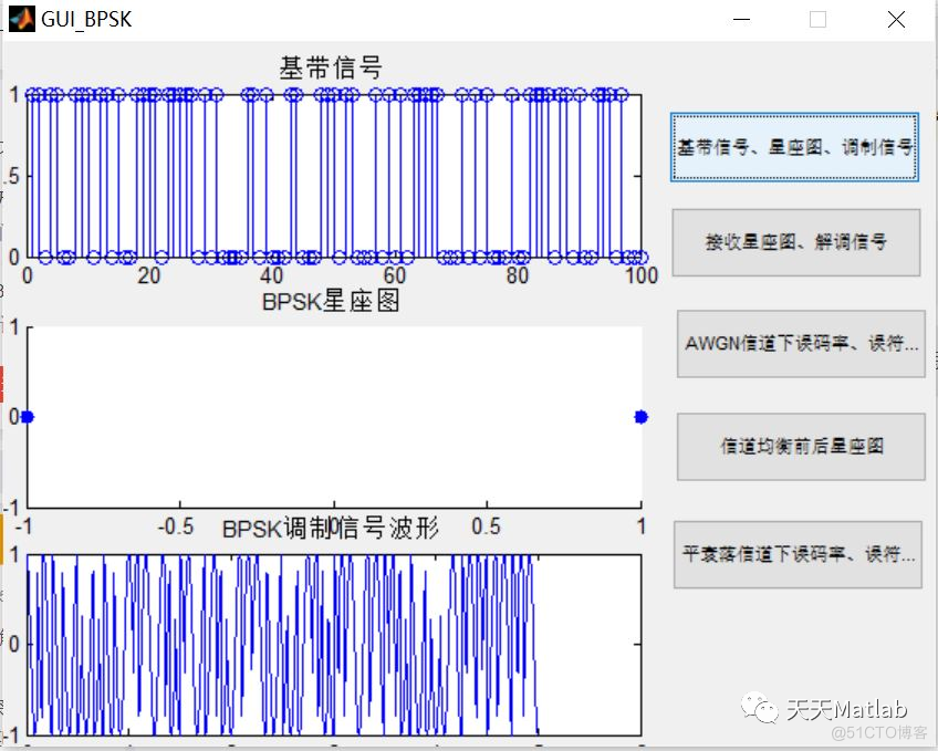 【数字信号调制】基于BPSK实现信号调制和解调含Matlab源码_参考文献