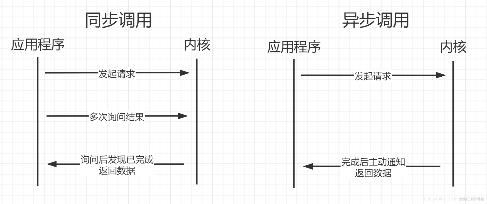 Python Synchronous、Asynchronous_同步异步_02
