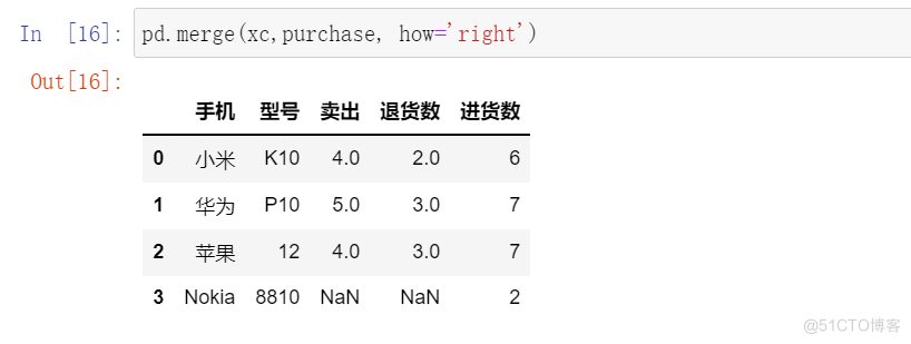 多张excel表做连接，就比如1表有A，B，C列，2表有A，B，D列，我想把A，B，C，D合到一张表_Python开发_06