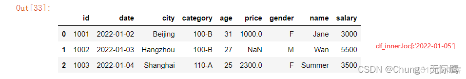 python数据分析之pandas数据预处理（数据合并与数据提取、loc、iloc、ix函数详解）_big data_06