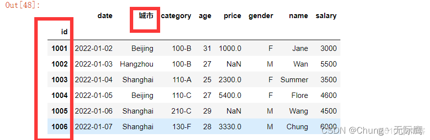 python数据分析之pandas数据预处理（数据合并与数据提取、loc、iloc、ix函数详解）_pandas_08