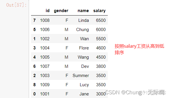 python数据分析之pandas数据预处理（数据合并与数据提取、loc、iloc、ix函数详解）_数据挖掘_10