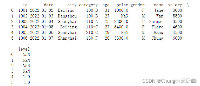 python数据分析之pandas数据预处理（数据合并与数据提取、loc、iloc、ix函数详解）_pandas_12