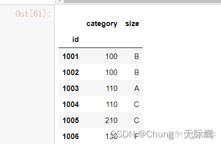 python数据分析之pandas数据预处理（数据合并与数据提取、loc、iloc、ix函数详解）_pandas_13