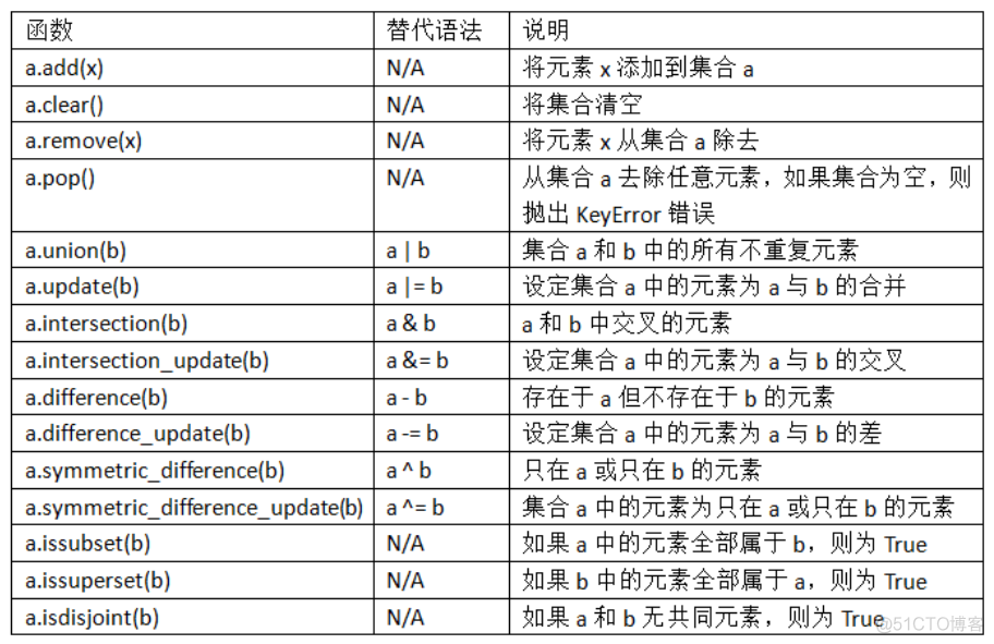 Python3 数据结构_numpy_10