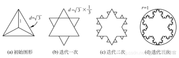 python观察日志(part3)--绘制科赫雪花图_python实现_04