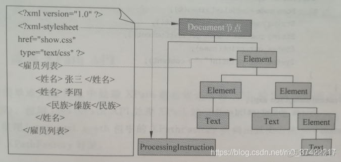 利用python爬虫(part7)--初识Xpath之Node节点_python