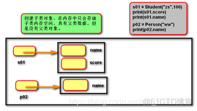 python面向对象(part3)--继承_子类_05