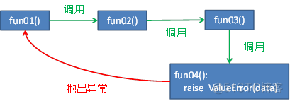 python基础(part14)--异常处理_自定义异常_23