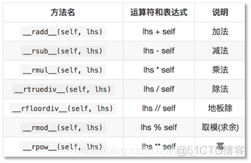 python面向对象(part4)--多态及设计原则_父类_06