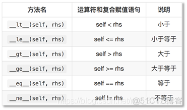 python面向对象(part4)--多态及设计原则_子类_10