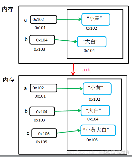 python基础(part1)--注释/变量/del语句_python_03