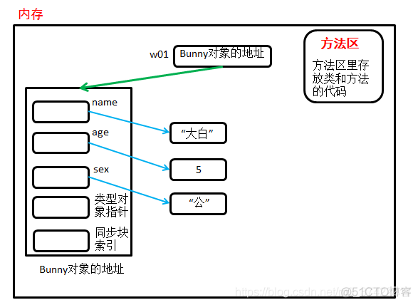 python面向对象(part1)--类和对象_面向对象_06