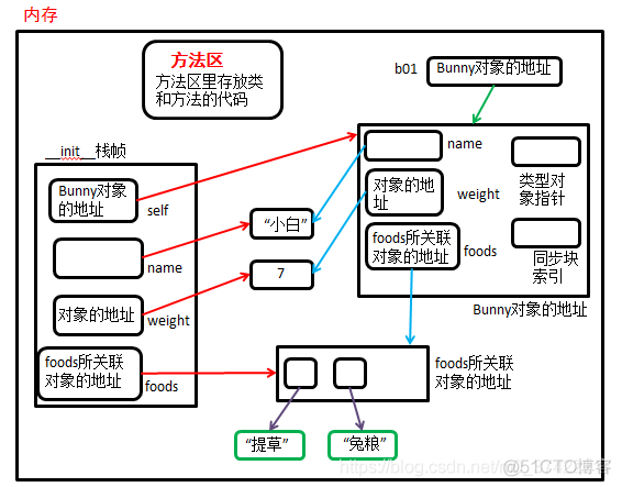 python面向对象(part2)--封装_下划线_15