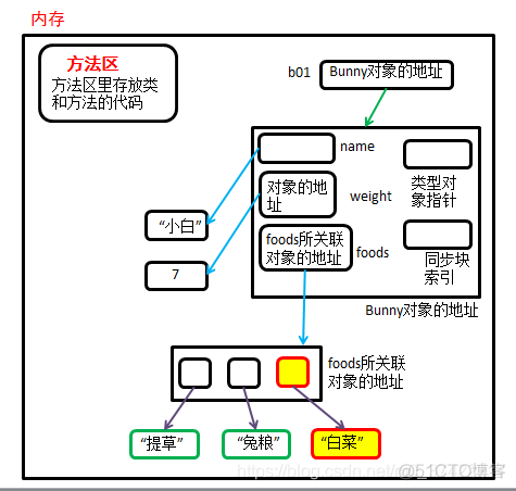 python面向对象(part2)--封装_python_16