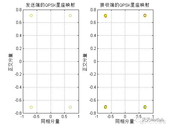 【通信】 OFDM通信系统仿真含Matlab源码_通信系统_02