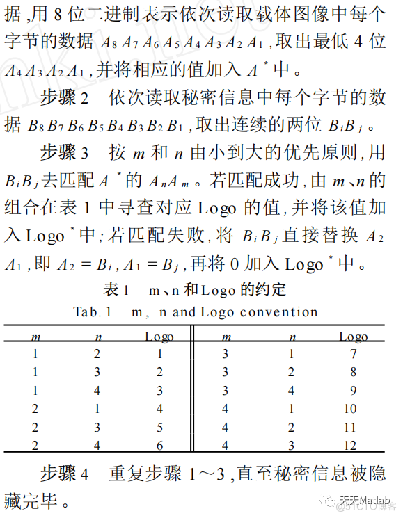 【图像隐藏】基于DWT+DCT+LSB三种算法实现数字水印隐藏提取含Matlab源码_直方图_02