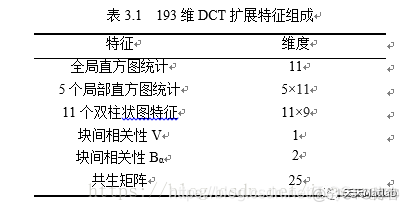 【图像隐藏】基于DWT+DCT+LSB三种算法实现数字水印隐藏提取含Matlab源码_语音信号_13