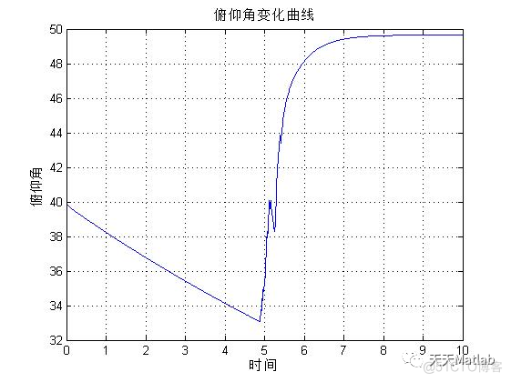 【运动学】导弹姿态控制含Matlab源码_控制系统