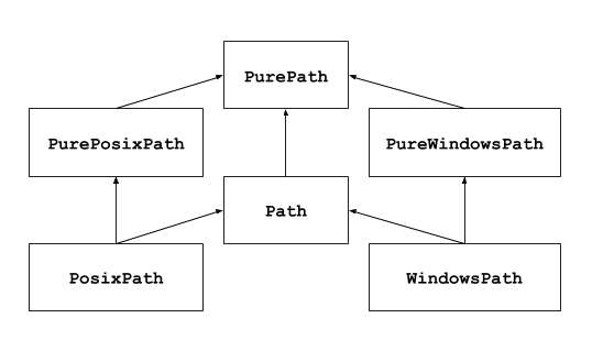 #yyds干货盘点#pathlib面向对象的文件系统路径(一)_bash