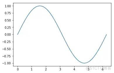 python matplotlib 画图神器_ico