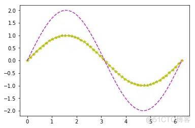 python matplotlib 画图神器_渲染效果_03