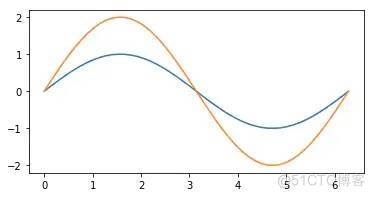 python matplotlib 画图神器_ico_04