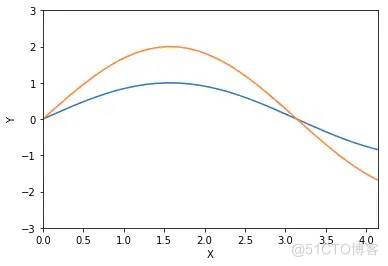 python matplotlib 画图神器_ico_06