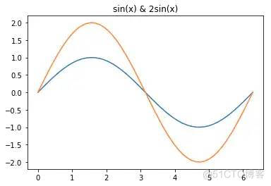 python matplotlib 画图神器_ico_05