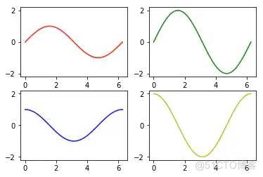 python matplotlib 画图神器_ico_09