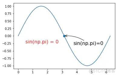 python matplotlib 画图神器_ico_08