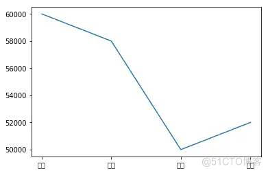 python matplotlib 画图神器_渲染效果_13