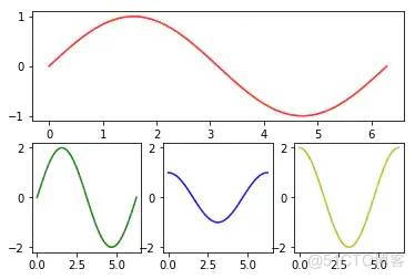 python matplotlib 画图神器_渲染效果_10