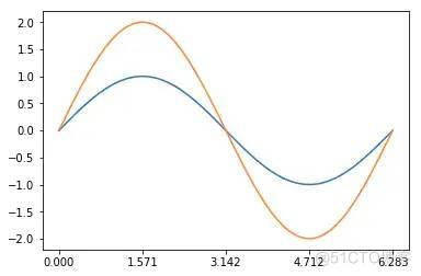 python matplotlib 画图神器_子图_07